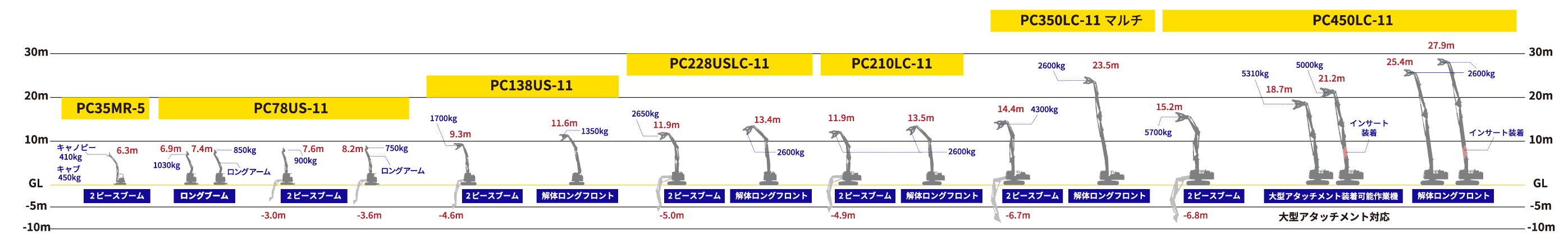 PC35MR-5 PC78US-11 PC138US-11 PC228USLC-11 PC210LC-11 PC350LC-11 マルチ PC450LC-11