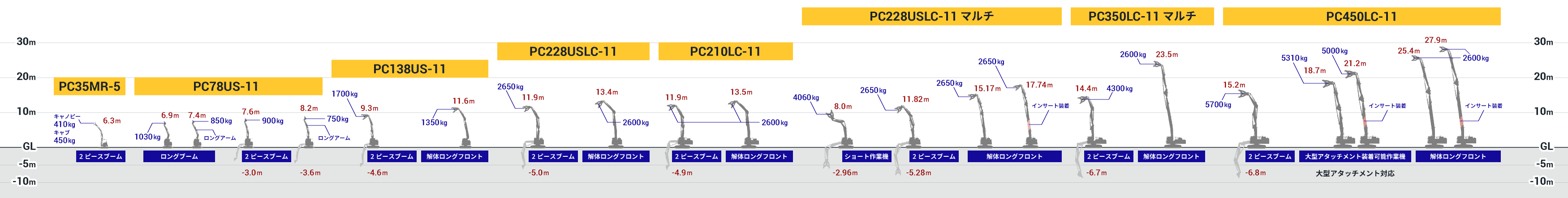 PC35MR-5 PC78US-11 PC138US-11 PC228USLC-11 PC210LC-11 PC350LC-11 マルチ PC450LC-11