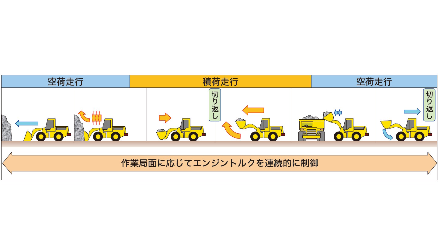 WA380-8｜商品情報｜コマツカスタマーサポート株式会社