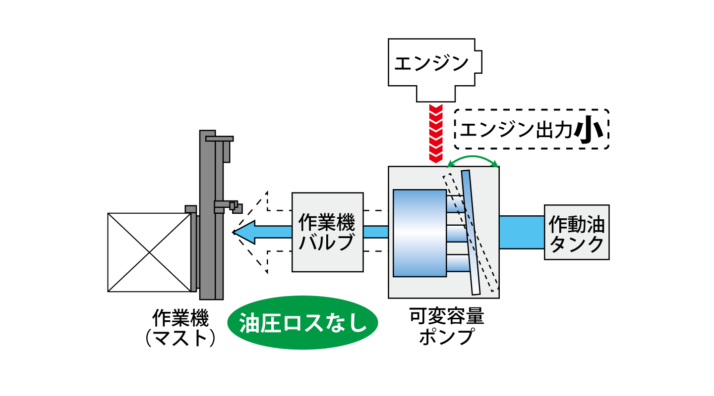空コンテナ専用スプレッダ仕様車|商品情報|コマツ 空コンテナ専用スプレッダ仕様車|商品情報|コマツ