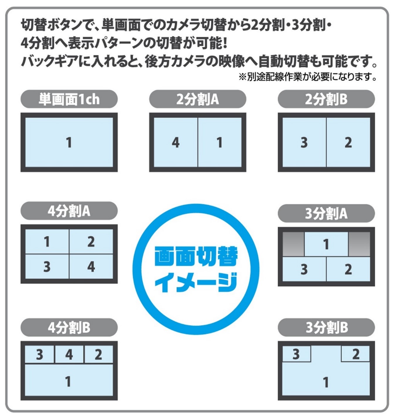 車両後方確認システム セーフティビジョン | 用品 | 部品・用品