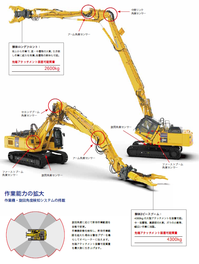 PC350LC-11 マルチ解体仕様｜商品情報｜コマツカスタマーサポート株式会社