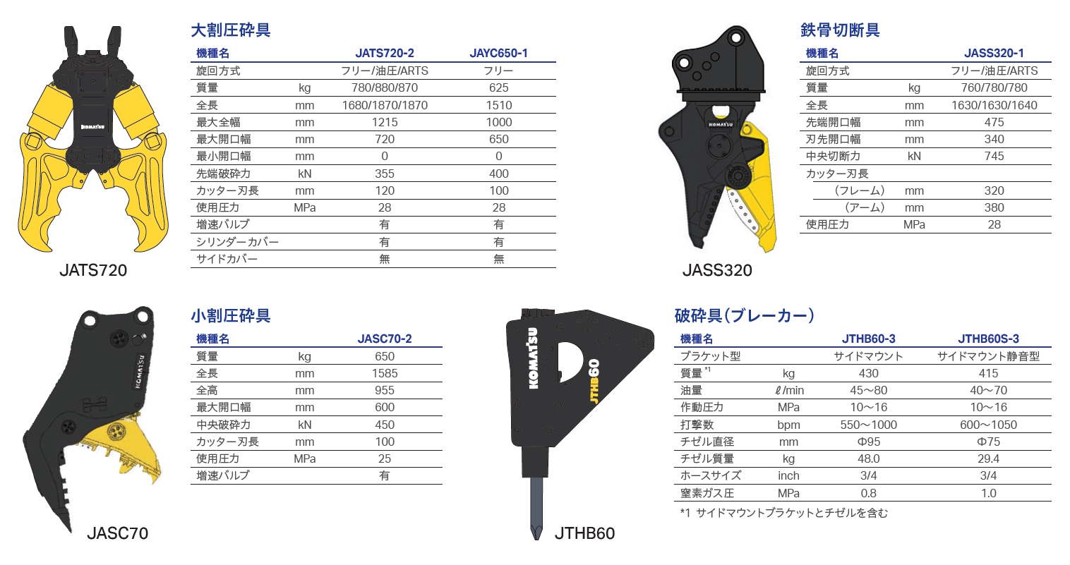PC78US-11 解体2ピースブーム仕様｜商品情報｜コマツ