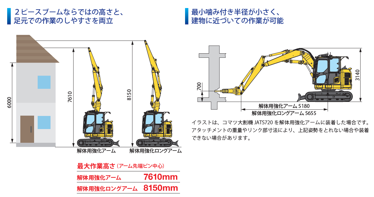 PC78US-11 解体2ピースブーム仕様｜商品情報｜コマツ 