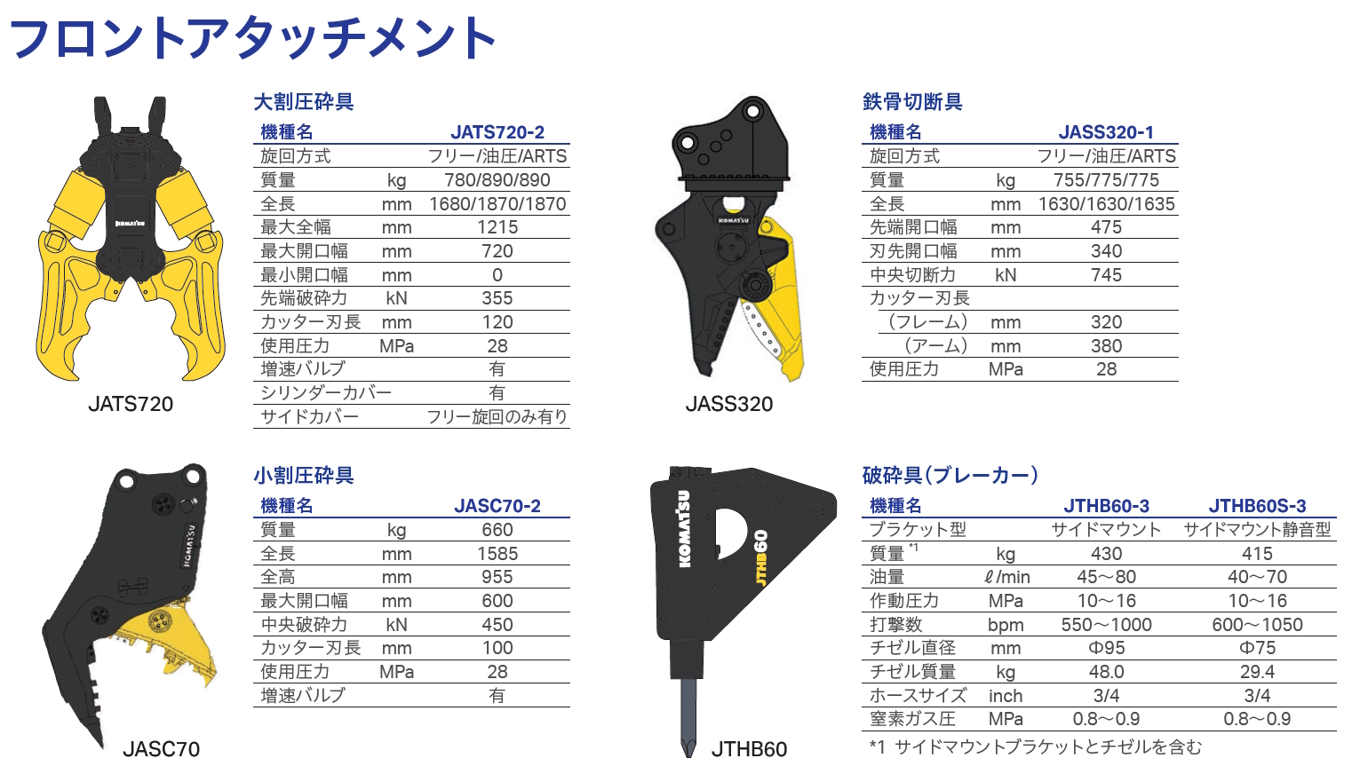 PC78US-11 解体ロングブーム仕様｜商品情報｜コマツカスタマーサポート