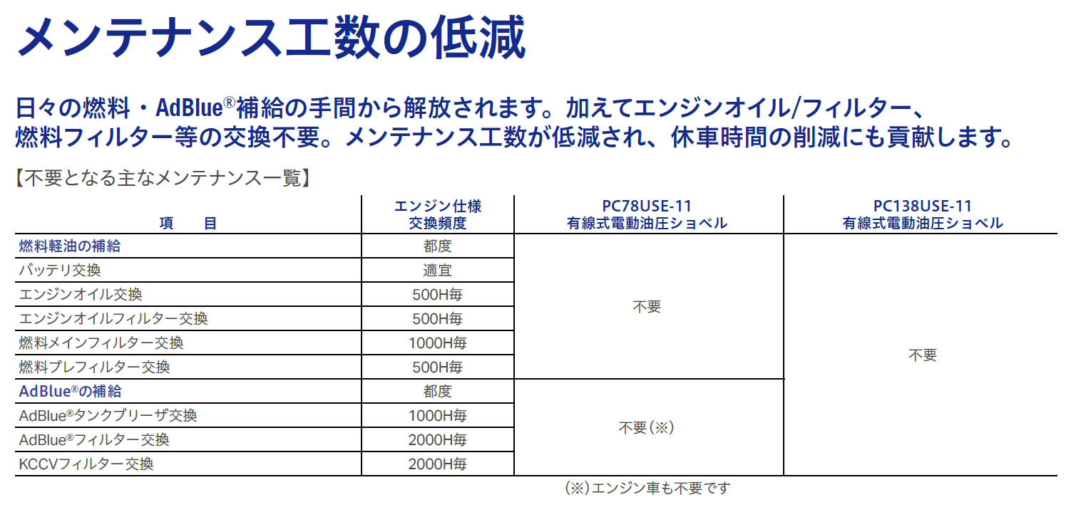 掘削機Komatsu PC200 210 220 240 270 360-8moエアコン