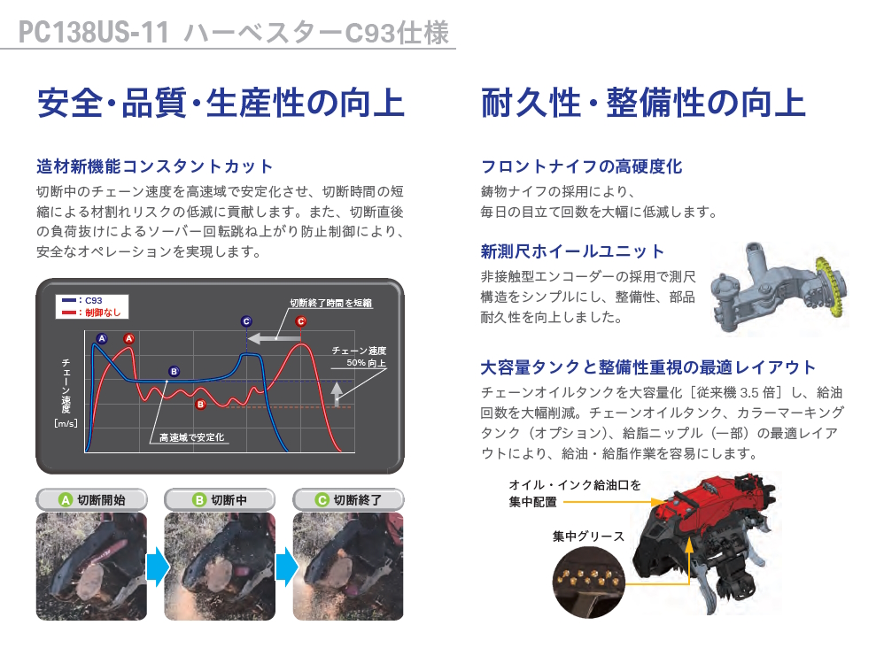 PC138US-11/PC170LC-11 ハーベスター C93仕様｜商品情報