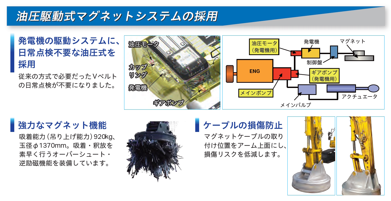 PC200LC-11 マグネット仕様機｜商品情報｜コマツカスタマーサポート株式会社