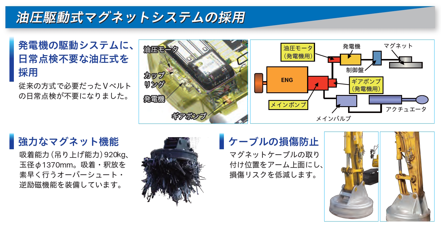 PC220LC-11 マグネット仕様機｜商品情報｜コマツ