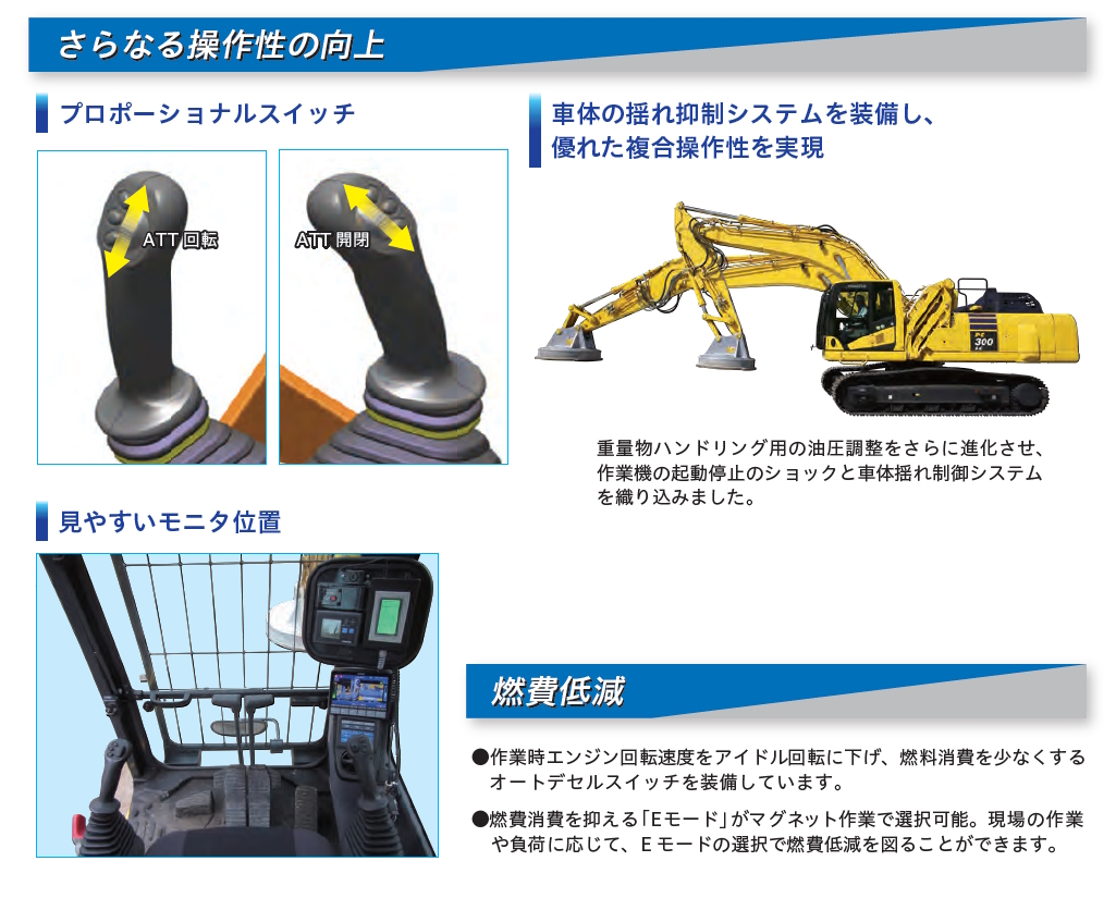 PC300LC-11 マグネット仕様機｜商品情報｜コマツ