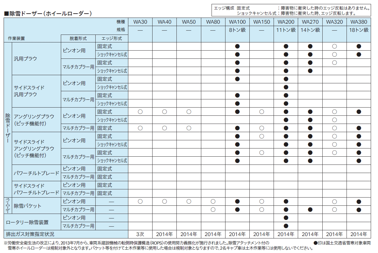 WA80-8/WA100-8/WA200-8/WA270-8/WA320-8/WA380-8 除雪ドーザー WA80-8/WA100-8/WA200-8/WA270-8/WA320-8/WA380-8 除雪ドーザー