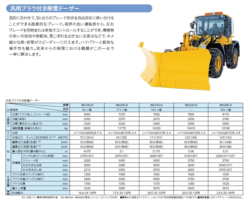 WA80-8/WA100-8/WA200-8/WA270-8/WA320-8/WA380-8 除雪ドーザー｜商品情報｜コマツカスタマーサポート株式会社