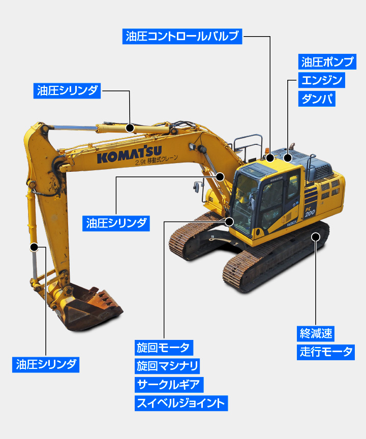 中古車コマツケア｜商品情報｜コマツカスタマーサポート株式会社