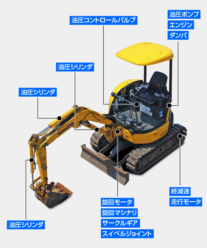 プレミアム中古車｜商品情報｜コマツカスタマーサポート株式会社