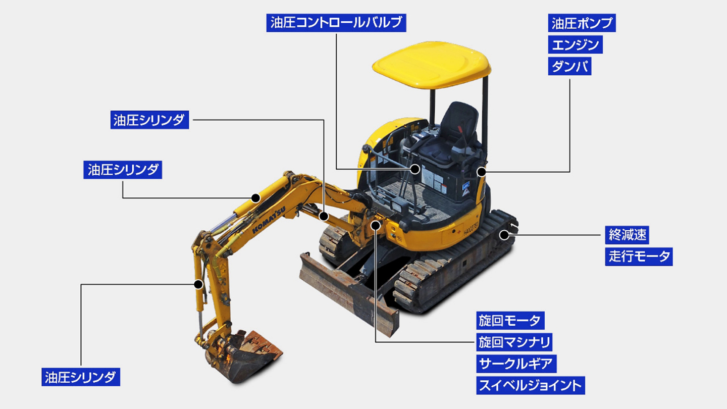 コマツの中古車｜商品情報｜コマツカスタマーサポート株式会社