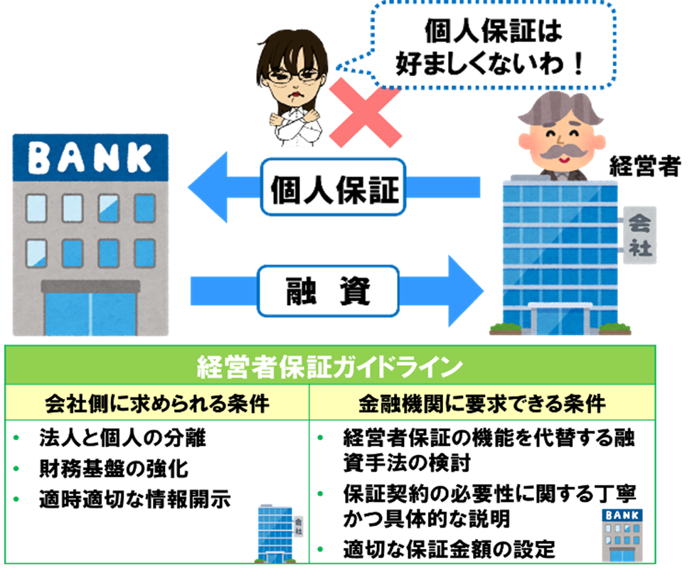 FREENANCE 本・雑誌・漫画 【美品】実践 経営者保証ガイドライン 個人保証の整理