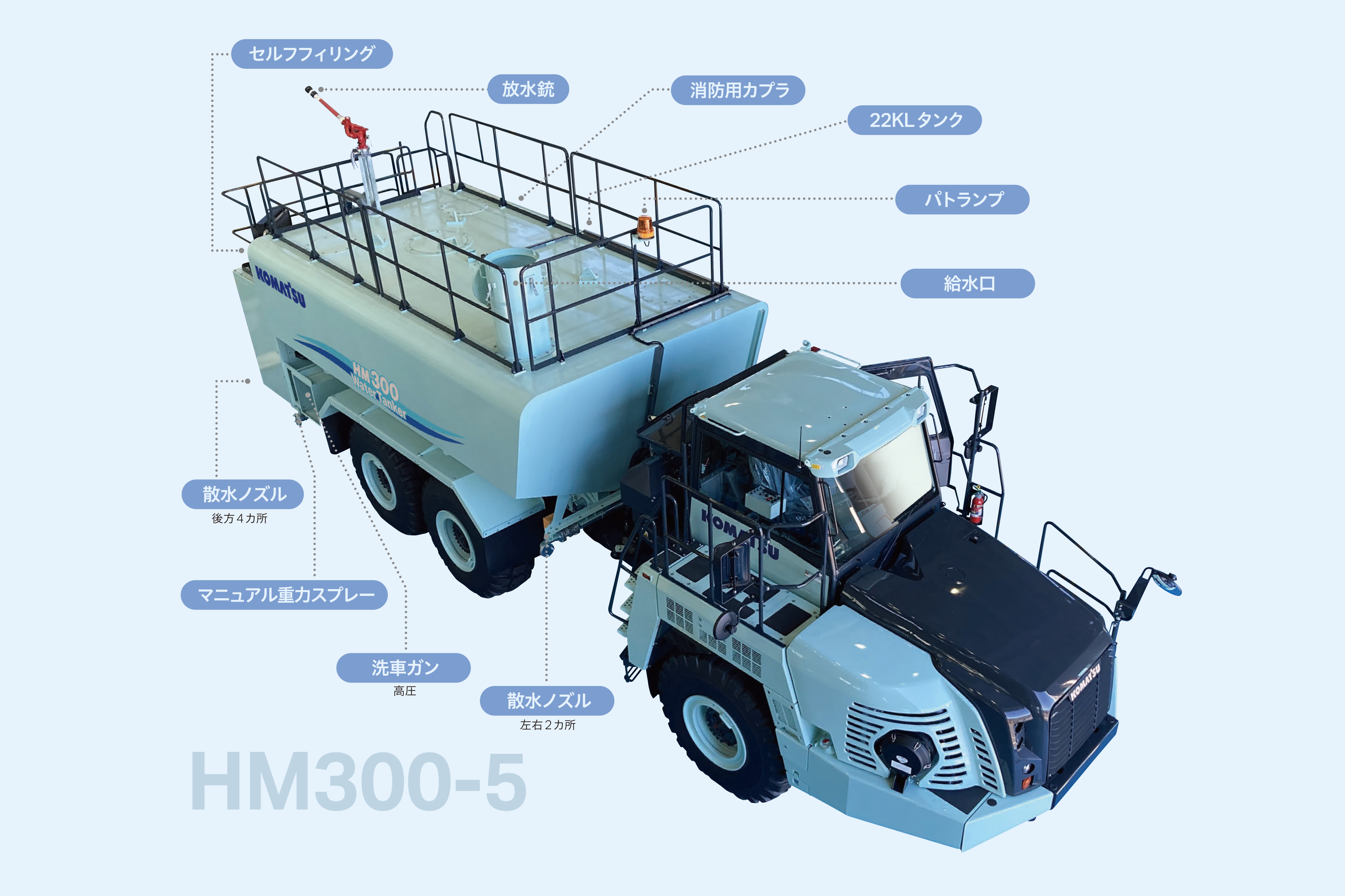 東京石灰工業の6事業所の稼働現場と使用車両を調査した結果、HM300ベースでの開発が決定しました