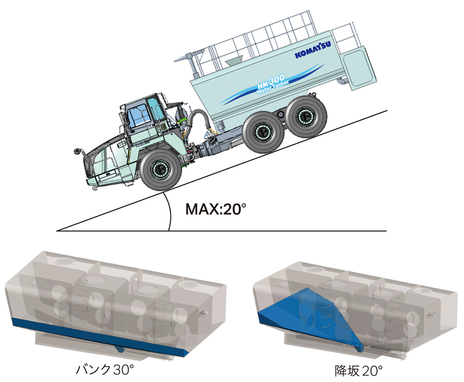 水が残らないタンク構造
