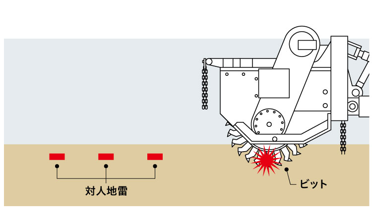地雷除去は序章に過ぎない | Daichi 2023 Vol.141 | 季刊誌