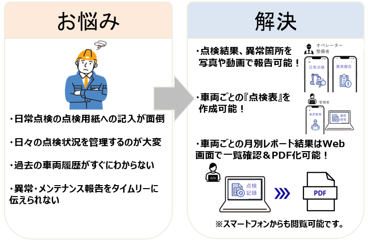 お悩みイメージ