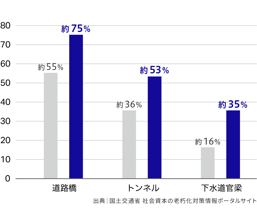 グラフ