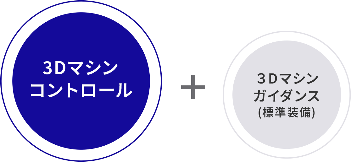 3Dマシンコントロールと3Dマシンガイダンス(標準装備)
            